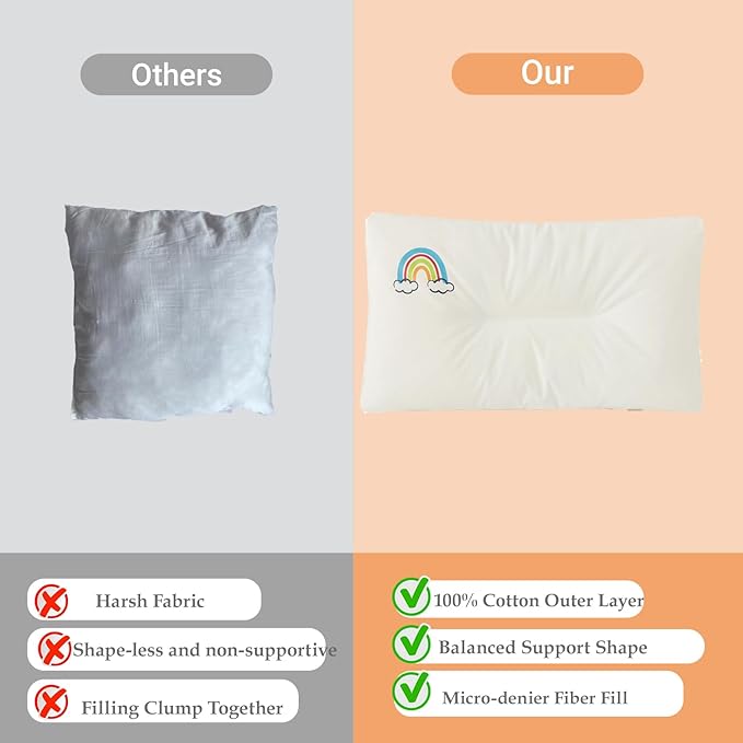 100% Cotton Kids Pillow-14 x 22" Machine Washable Soft and Breathable Youth Pillows for Sleeping Age 5-10years，Perfect Childrens Pillows for Sleeping,Travel,Bed,Kindergarten,Daycare