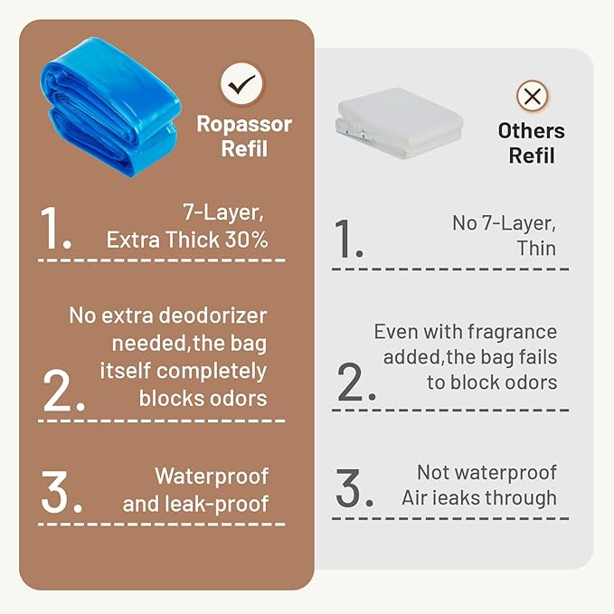 Diaper Pail Refill Bags for Genie Complete/Expressions & Munchkin Step Diaper Pail (1120count) 4 Packs, 7-Layer Odor-Absorbing, Disposable Diaper Poop Bags, Baby essentials