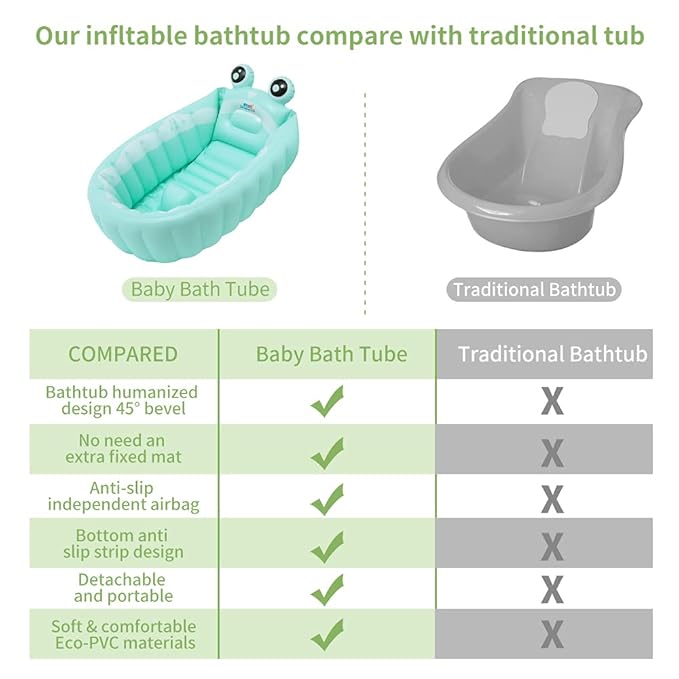 | Inflatable Baby Bathtub,Newborn Bathtub Seat for Infant,Non-Slip Baby Pool for Sitting up,Foldable Toddler Tub Shower,Portable Travel Bath for Kids 0-6 Year