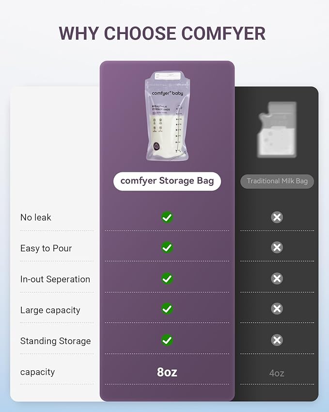 150 Pcs Breastmilk Storage Bags, 8oz Large Capacity, No Leak, Easy Storage with Self Sanding or Lay Flat, in-Out Seperate Design, Recyclable & BPA Free