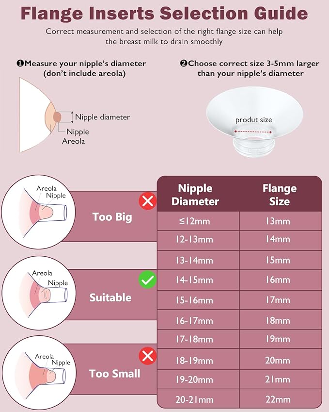 Flange Insert 4PCS 18mm Compatible with Momcozy M9/M6/M5/S12 Pro/V1 Pro/V2 pro, Spectra/Medela/Elvie/NCVI/TSRETE/eufy/Lansinoh/Paruu/MomMed Breast Pump 24mm Shields/Flanges (4pcs-18mm)
