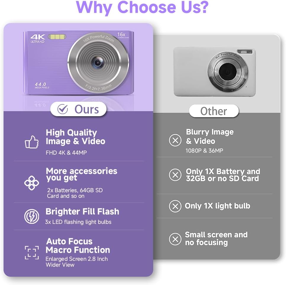 Digital Camera for Teens, FHD 4K 44MP Digital Camera Purple with 64GB SD Card 16X Digital Zoom, Cameras for Photography Compact Point and Shoot Camera for Teen Boys Girls Kids Camera Digital Purple