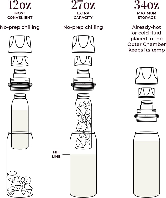 CERES CHILL OG Breastmilk Chiller Bundle with Straw Lid & Infuser – 12–34oz Portable Breast Milk Cooler & 2 Storage Bottles with Universal Pump Adapters – In Plain Sight Camo