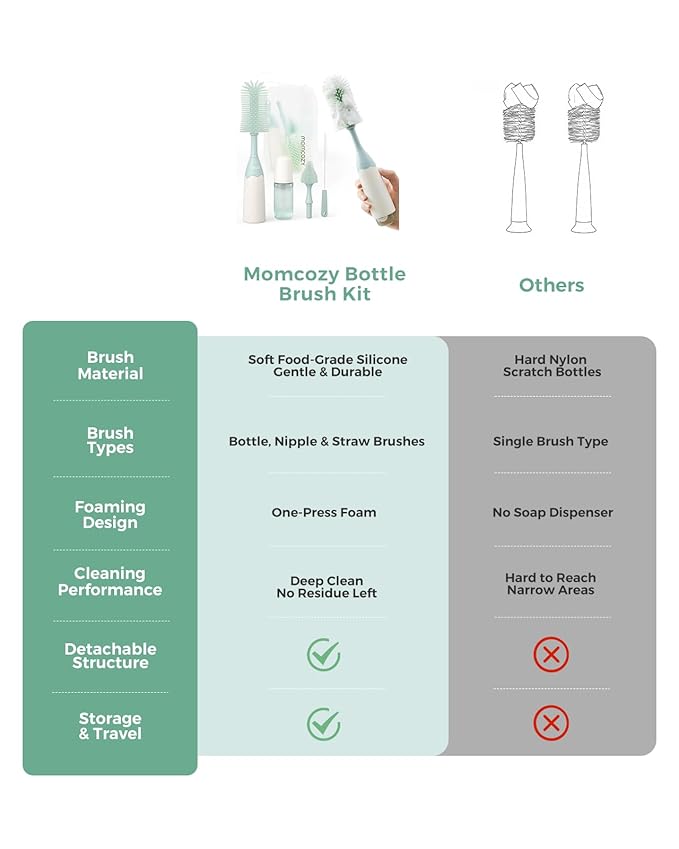 Momcozy Bottle Brush Kit, Innovative Push-Press Design for Better Cleaning - Baby Bottle Cleaner Brush for Baby Bottle, Breast Pumps, Nipples, and More - Can Generate Foam for Better Cleaning, Green