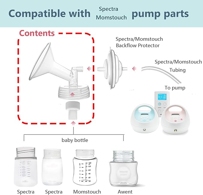 16mm Flange Compatible with Spectra S1 S2 9 Plus Synergy Gold Breastpump Replacement to Spectra Pump Parts and Flange; Not Original; Replaces Shield