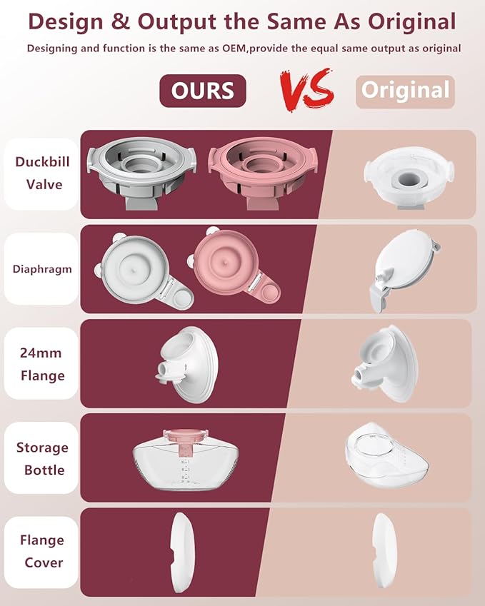 2 Pack Full Breast Pump Kits Compatible with Momcozy Upgraded Mobile Flow M9, Upgraded M9 Full Set Parts Including 24mm FlnageX2, Red ValveX2, Red DiaphragmX2, ContainerX2, 2 Set-red Overall