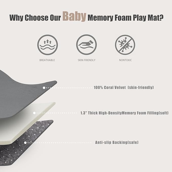 Baby Play Mat for Floor, 50 X 50x 1.3" Memory Foam Playpen Mat,Ultra Soft Tummy Time Mat with Non-Slip Backing, Baby Crawling Mat Child Nursery Rug for Infant, Toddlers, Kids (Dark Gray)