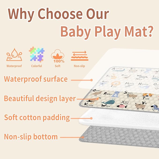 Baby Play Mat 50" X 50", Thickened Soft, Waterproof and Non-Slip Crawling Floor Pad, Machine Washable and Foldable for Floor Playpen