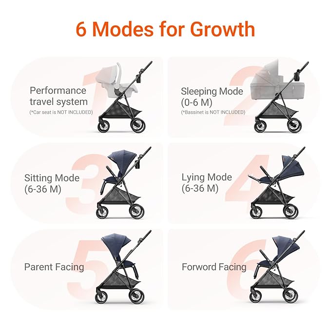 MAMAZING Air Lux Baby Stroller with Carbon Fiber Frame, One-Hand Fold & Reversible Seat, Magnetic 5-Pt Harness, Car Seat Adapter, 15.8lbs, Dark Navy