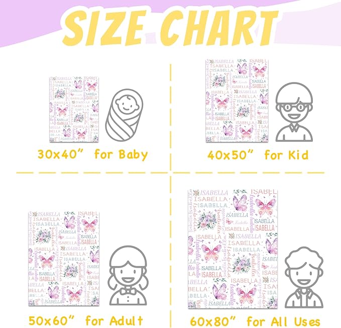 Personalized Baby Blanket- Printed in USA-Custom Baby Blanket with Name for Girls and Boys, Super Soft Plush Fleece, Personalized Baby Gifts