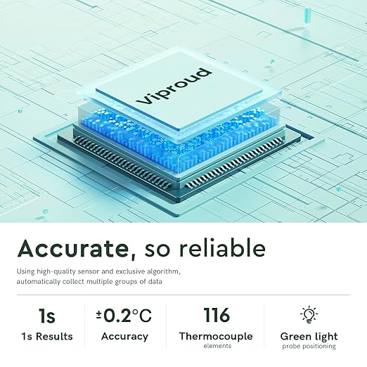 Forehead Thermometer for Adults and Kids, Fast Accurate Thermometer with Fever Alarm, 1S Reading & Silent Mode, Easy to Use Health Thermometer (Green)