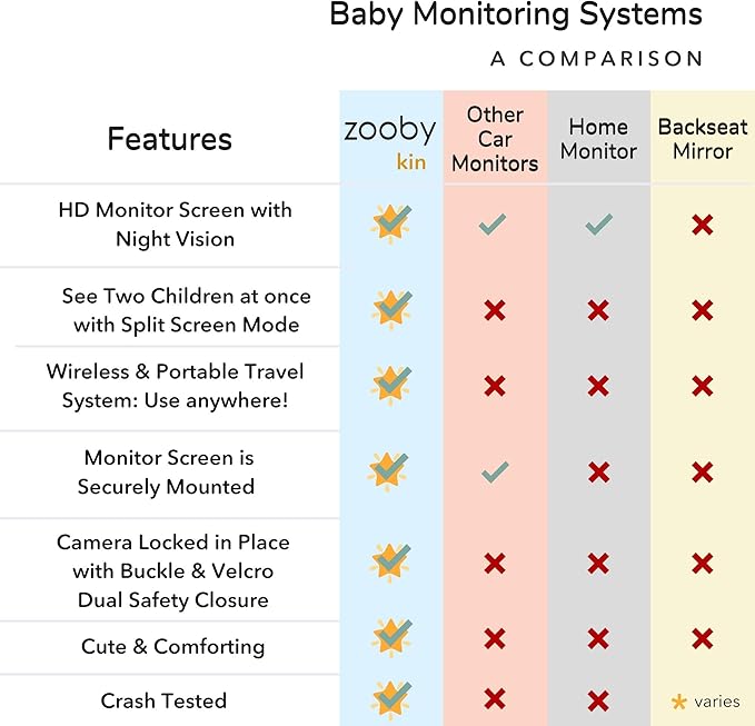 zooby Car Baby Monitor Helps Reduce Distracted Driving! Our Cuddly Plush Monitor That Babies Love Serves as a Soothing Companion for Baby so You Can Drive with Complete Peace of Mind - Cooper Canine