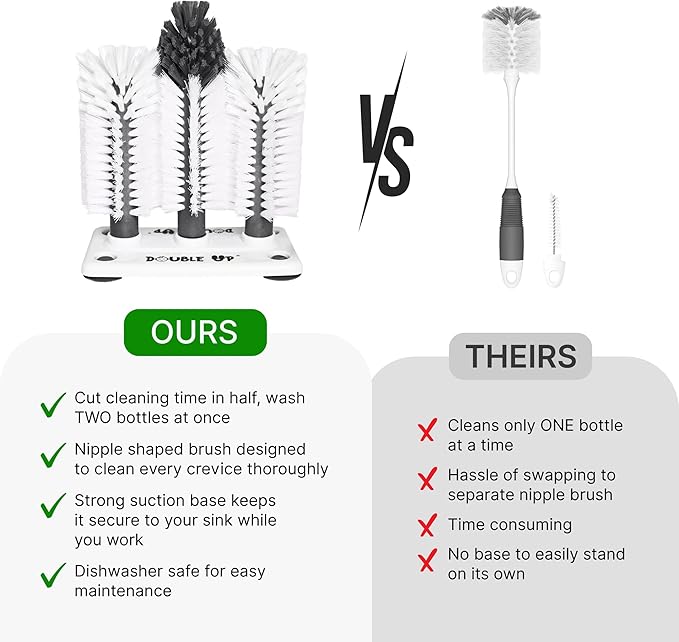 Double Baby Bottle Cleaning Brush Set with Suction Base - Cleans Two Bottles at Once - Includes Nipple Cleaner Brush - High Density Bristles, Dishwasher Safe - Baby Gift & Newborn Essential