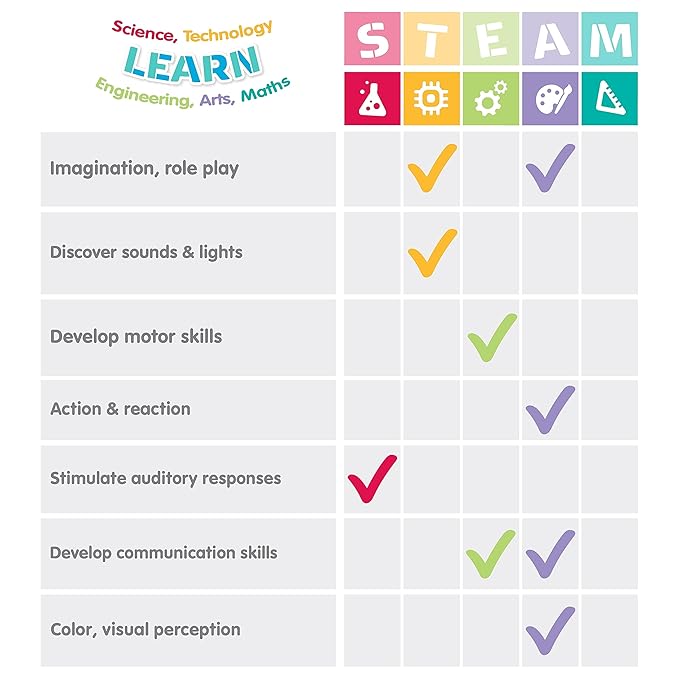 Playgro Fun Hammer Toys for Toddlers 1-3 - Engaging Auditory Developmental Toy for Kids - Unleash The Joy with This Vibrant Kids' Hammer Toy - A Wholesome Blend of Learning and Laughter