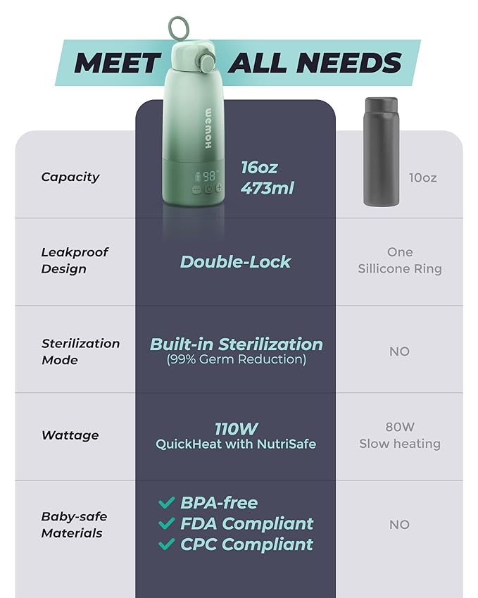 Upgraded Portable Bottle Warmer for Travel with Self-Clean Function, Precise Temp Control & 8 Feeds per Charge, 16oz Bottle Warmer On-The-Go Parents, 100W Fast Heating for Breast Milk & Formula