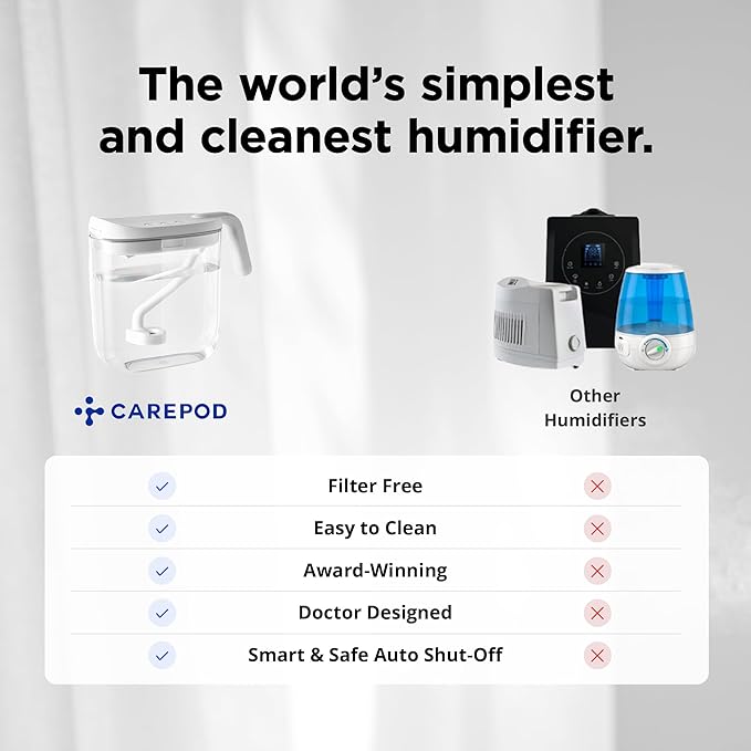 Carepod Mini Ultrasonic Cool Mist Humidifier for Bedroom, Quiet & Safe for Baby, Transparent, Only 3 Washable Parts & Easy to Clean, Filter-Free, Automatic Shut-off, Lasts 20Hrs (0.74Gal/2.8L)
