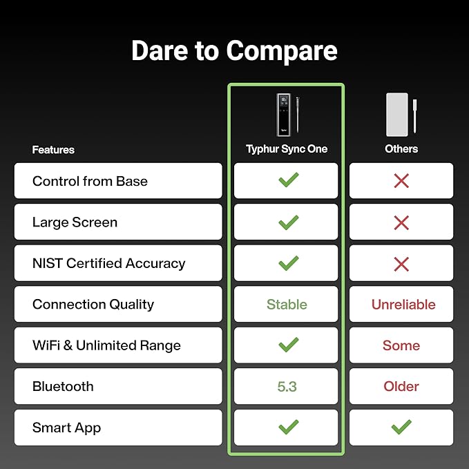Sync One Smart Wireless Meat Thermometer: Standalone Base with LCD Display, Unlimited WiFi & Bluetooth Range, Enhanced Signal Stability for BBQ, Grill, Oven, and Smoker