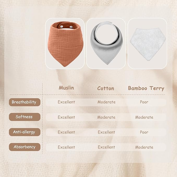 Yoofoss Muslin Baby Bibs 10 Pack 100% Organic Cotton 6-Layer Soft Absorbent Drool Bandana Baby Bibs for Drooling and Teething for Boys and Girls, Beige & Blue