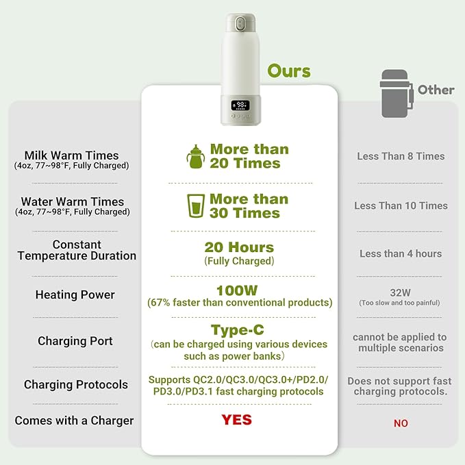 Portable Milk Warmer, 17oz Large Capacity Bottle Warmer for Baby, Fast Heating for Breast Milk & Formula & Water, Long Battery Life Portable Bottle Warmer for Travel with Pasteurization