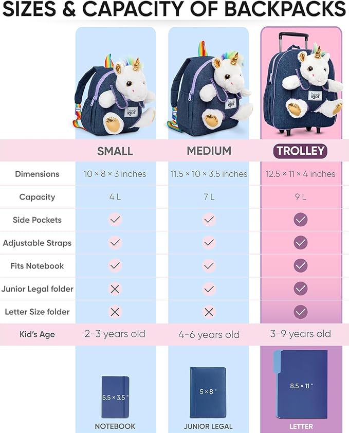 Toddler Luggage for Girls w Unicorn Toys, Kids Rolling Backpack for Girls, Toddler Suitcase, Gifts for 3 4 5 6 Year Old