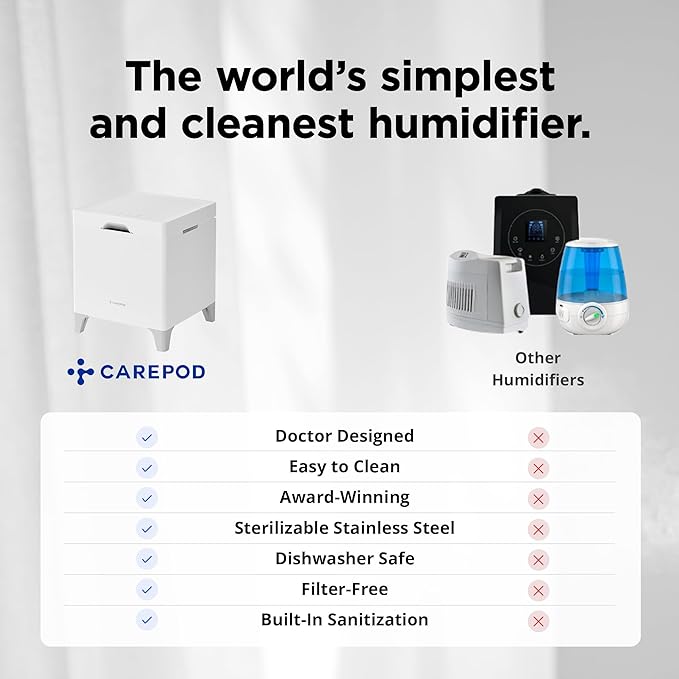 Carepod Cube Plus X50V Stainless Steel Humidifier - Easy to Clean, 3 Mist Level Settings, Auto-Humidity & Auto Shut-Off Feature, One Touch Built-in Sanitization, No Filters, Lasts 32Hrs (1.1Gal/4.2L)