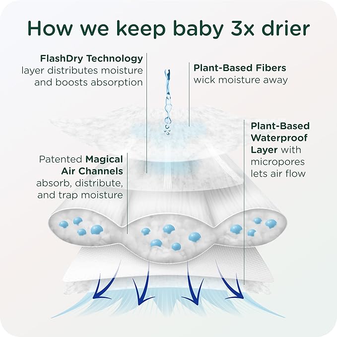 Our Diapers | Environmentally Friendly | Hypoallergenic | Soft Organic Cotton Outer Layer | Chlorine Free | Size 3 (240 Diapers)