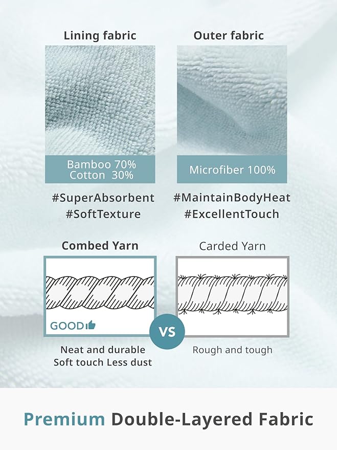 Konny Kids Bathrobes, Hooded Towel, Oeko-TEX Certified Bathrobes, Ultra Soft, Quick-Dry Washcloth for 3-5Y Baby Boys & Girls