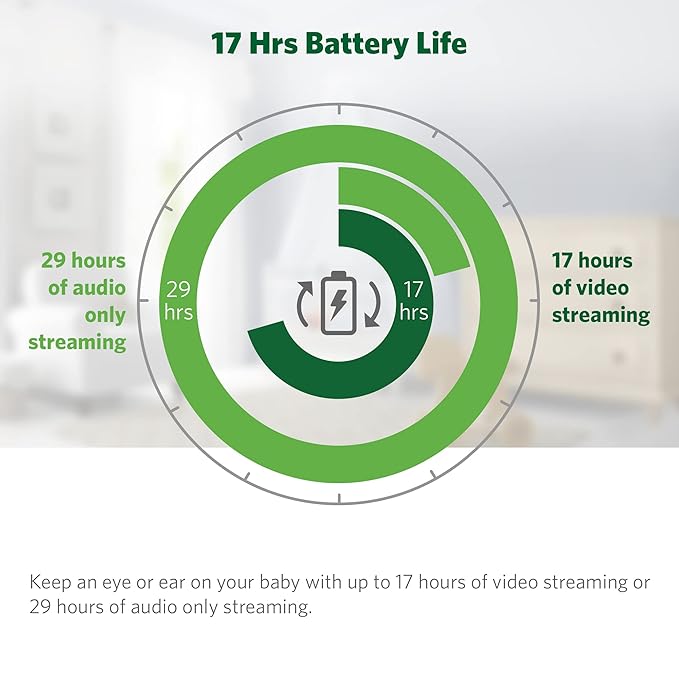 LeapFrog LF2415 Baby Monitor, 5” IPS LCD Screen, 1000ft Range, Night Vision, Soothing Lullabies, NightLight, 2-Way Audio, Temperature Sensor, SecureTransmission No WiFi