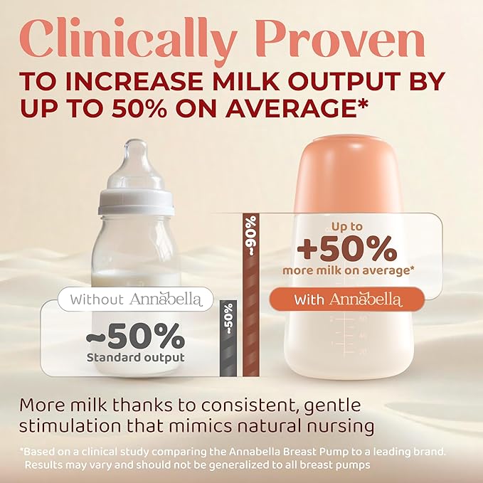 Annabella Electric Breast Pump - Simulates Baby’s Tongue with Adjustable Shield (18-24mm)