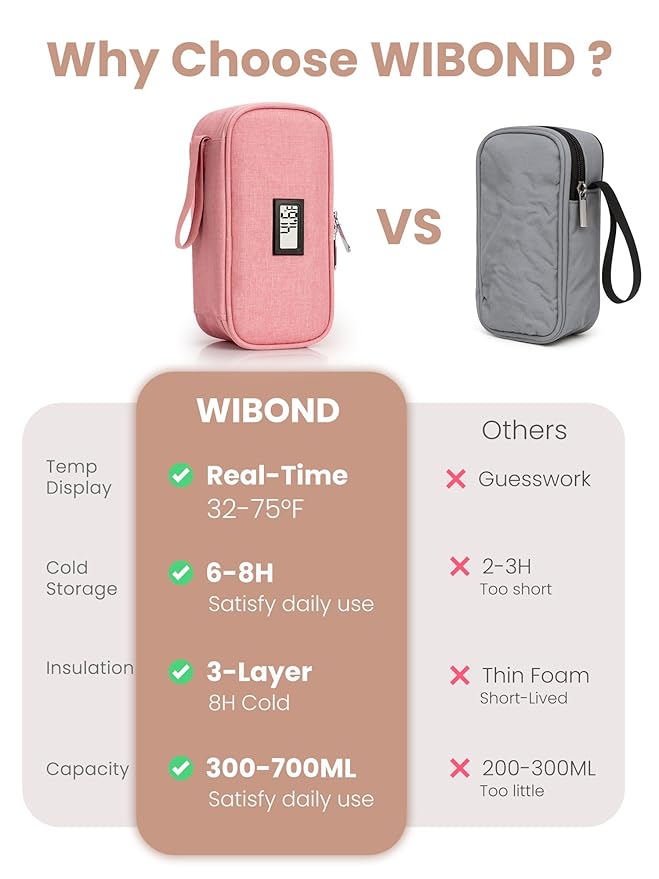 Breast Milk Cooler Travel Bag, Real-Time Temperature Display, Holds 4-6 Breastmilk Storage Bag with 2 Breast Milk Ice Pack, Cooling & Waterproof Portable Cooler for Moms on The Go(Pink)