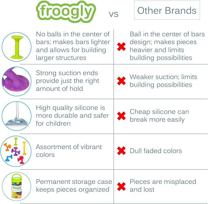 Froogly - 25 Piece Suction Toys | Montessori Bath Construction Building Set Silicone Preschool Daycare Shower Travel for Kids Toddlers Boys Girls Ages 3 4 5 6 Year Old