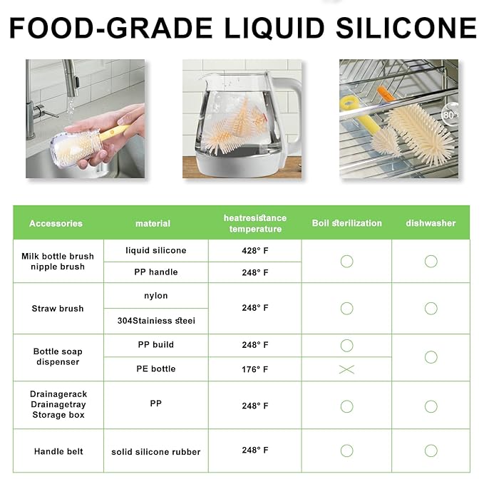 7in1 Travel Bottle Cleaner kit,Baby Essentials, with Bottle Brush、Nipple Brush、Straw Cleaner Brush、Soap Dispenser、Bottle Drying Rack、Drainage Tray、Storage Box,Baby Travel Essential (Yellow)