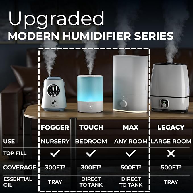 Everlasting Comfort 6L Humidifiers for Bedroom, Quiet 50HR Runtime No-Filter Supersized Cool Mist Humidifier Large Room for Whole House, Plants, Baby Nursery, Allergies, Dry Skin, Congestion, Indoor
