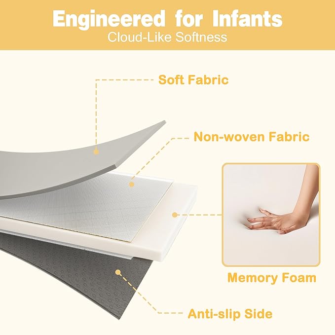 71" ×59" Padded Baby Play Mat for Floor, 1.2" Thick Memory Foam Mat with Machine Washable Cover, Soft Tummy Time Crawling Playmat with Non-Slip Bottom, Fits 71" x59" Playpens
