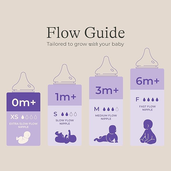 Lansinoh Anti-Colic Baby Bottles for Breastfeeding Babies, 2 Ounces, 2 Count, with 2 Extra Slow Newborn Flow Nipples, Size XS