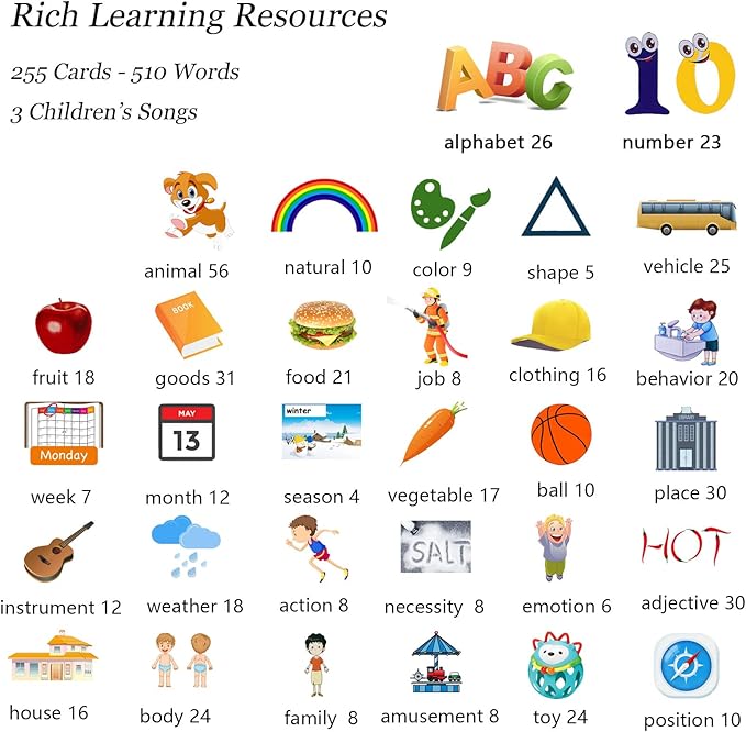 Talking Flash Cards for Toddlers 1 2 3 4 5, Speech Therapy Toys Autism Toys, ABC 123 Sight Words Etc - 255 Cards-510 Sides, Educational Learning Interactive Toys with Giftable Package