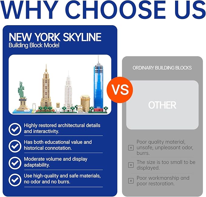Architecture New York City Skyline Model Kit New York Landmark Micro Building Blocks Sets Souvenir Toys Gift for Adults Kids Teens 3452 PCS
