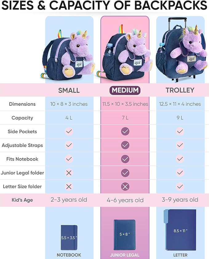 Naturally KIDS Medium Toddler Unicorn Backpack Age 3-9 (11’’h) w Detachable Purple Unicorn Toys for Girls Age 4-6, Gifts for 5 Year Old Girls