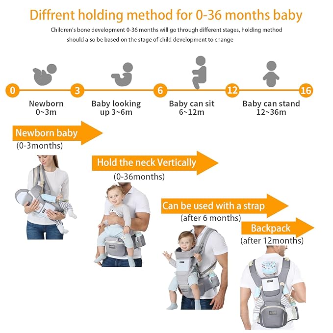 KIYUMI Baby Carrier with Hip Seat, 6- in-1 Baby Carrier Newborn to Toddler, Ergonomic M Position, Head Support and Breathable Mesh,Adjustable Removable Baby Sling Carrier (7-45 lbs), Grey