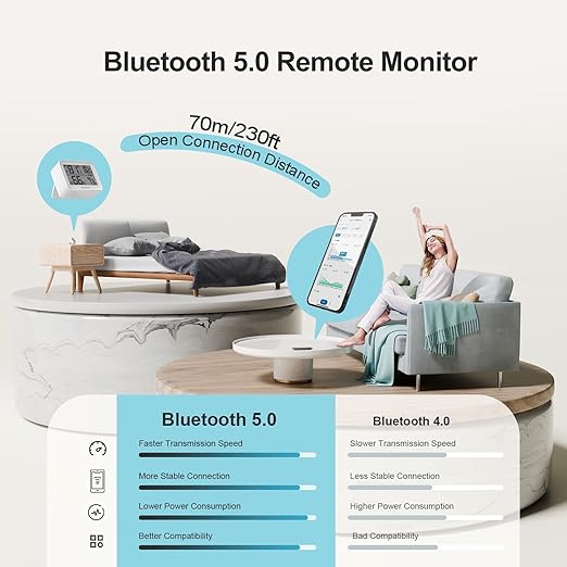 2 Pack Temperature Hygrometer Monitor, Indoor Thermometer and Humidity Sensor with App Notifications, Mini Bluetooth Thermometer Digital Device