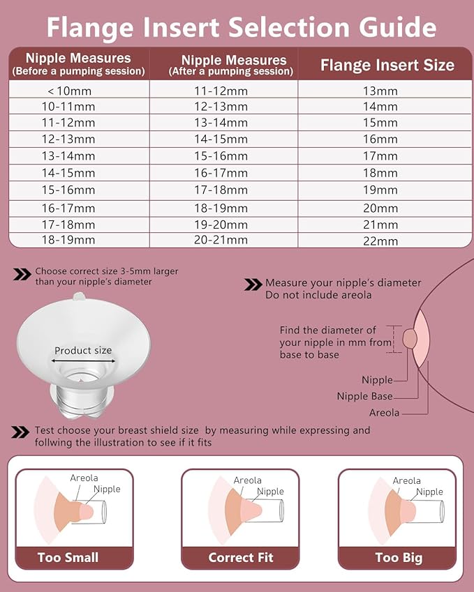 Upgraded Flange Inserts 19mm for 24mm Flange/Shield of Most Pumps Compatible with Momcozy/Medela/Spectra/eufy/Elvie/Lansinoh/TSRETE/Paru Breast Pump, Reduce 24mm Nipple Tunnel Down to 19mm, 4PCS