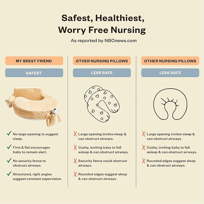 My Brest Friend Super Deluxe Nursing Pillow - Enhanced Comfort & Ergonomic Breastfeeding Pillow for Ultimate Support For Mom & Baby - Adjustable and with Handy Side Pocket, Gold