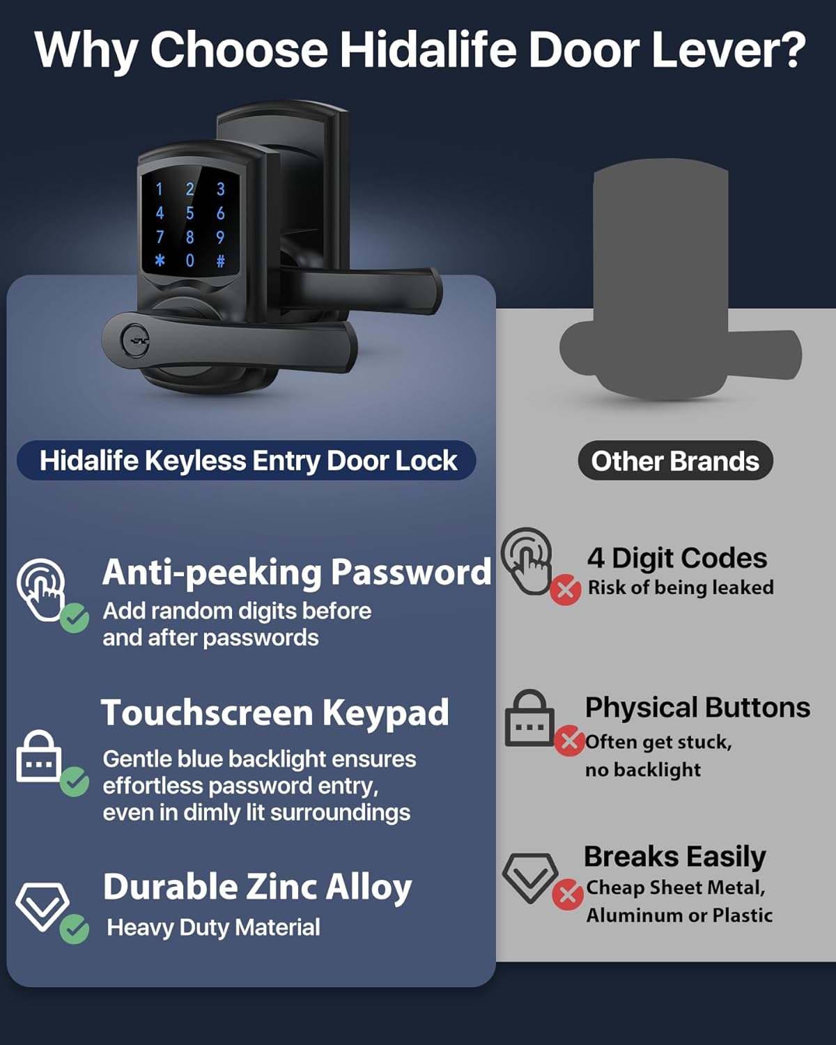 Keyless Entry Door Lock, Electronic Keypad Door-Lock with Handle, Touchscreen, Auto-Locking, Anti-peep Password, Easy to Install for Front Door, Home, Office, Satin Nickel