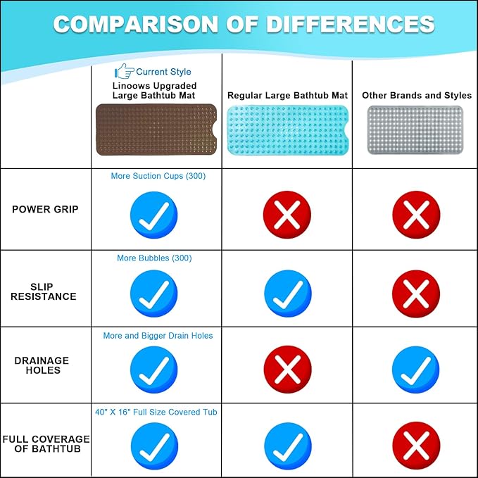 Linoows Bathtub and Shower Mats, 40x16 Inch Extra Large Non Slip Soft Bath Tub Mat with Suction Cups and Drain Holes for Bathroom Floor and Keep Tubs Clean, Machine Washable, Clear Chocolate