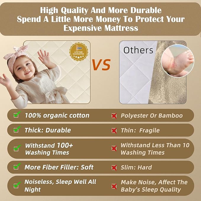 Lofe Organic Cotton Crib Mattress Protector - Top&Side Waterproof, 100% Waterproof Crib Mattress Protector, Breathable Baby Crib Mattress Cover, Toddler Crib Mattress Fitted 52x28x9 in
