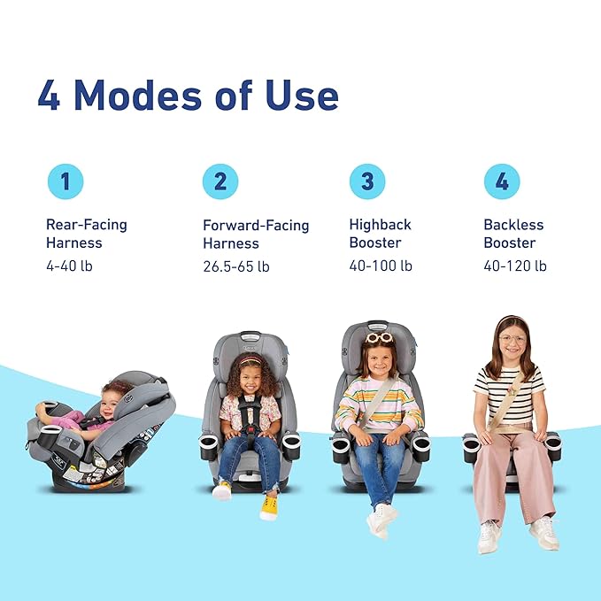 Graco 4Ever DLX 4-in-1 Car Seat, Infant to Toddler Car Seat, with 10 Years of Use, Rear-Facing, Forward-Facing, Highback and Backless Booster Seat, Geo Pop