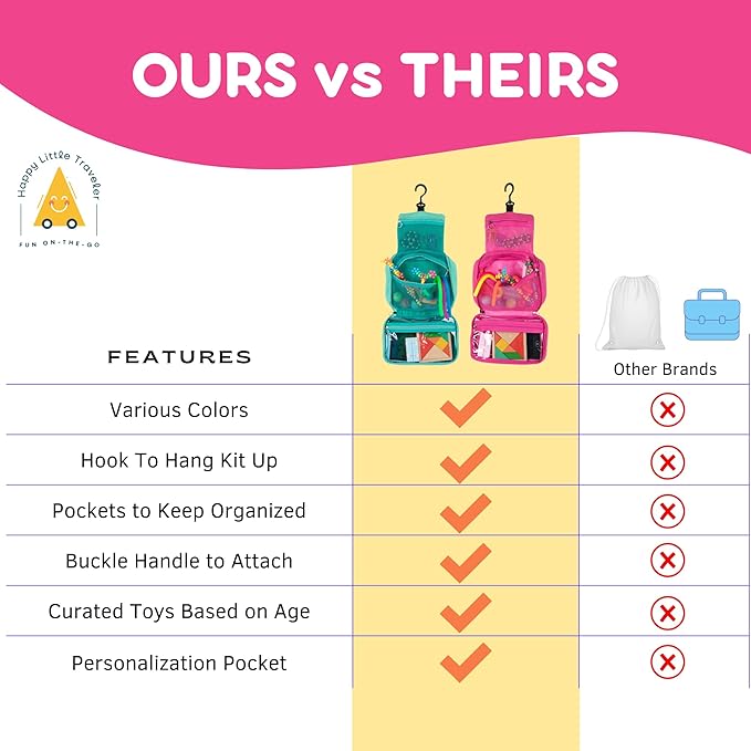 Travel Essentials for Kids – All-in-One Hanging Bag with Kid Toys, Road Trip Activities for Kids, Sensory Toys & Travel Games for Airplane Trips, Car Rides, Gifts for Boys & Girls Ages 4+ (Pink)