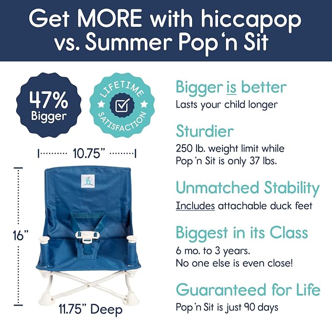 Hiccapop OmniBoost Travel Booster Seat with Tray for Baby | Folding Portable Seat for Dining Table, Camping, Beach, Grandma’s | Tip-Free Design Straps to Kitchen Chairs