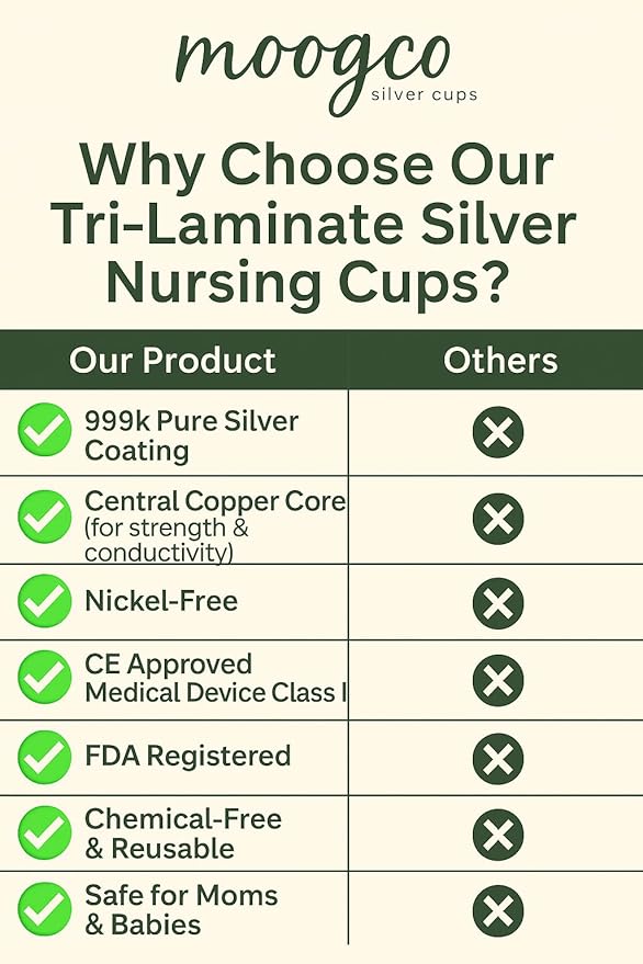 The Original Silver Nursing Cups - Nipple Shields for Breastfeeding Newborn - 999k Nipple Cups - Tri-Laminate Silver - Silver Nipple Covers Breastfeeding - 999k (X-Large)