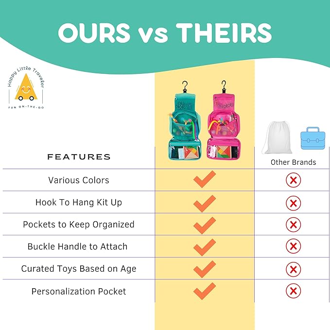 Travel Essentials for Kids – All-in-One Hanging Bag with Kid Toys, Road Trip Activities for Kids, Sensory Toys & Travel Games for Airplane Trips, Car Rides, Gifts for Boys & Girls 4+ Years (Seafoam)